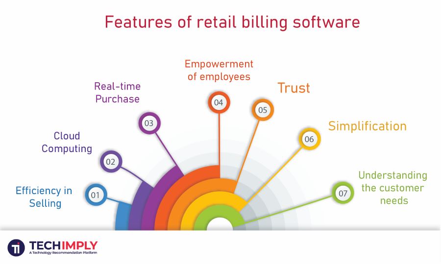 Retail Billing Software Guide